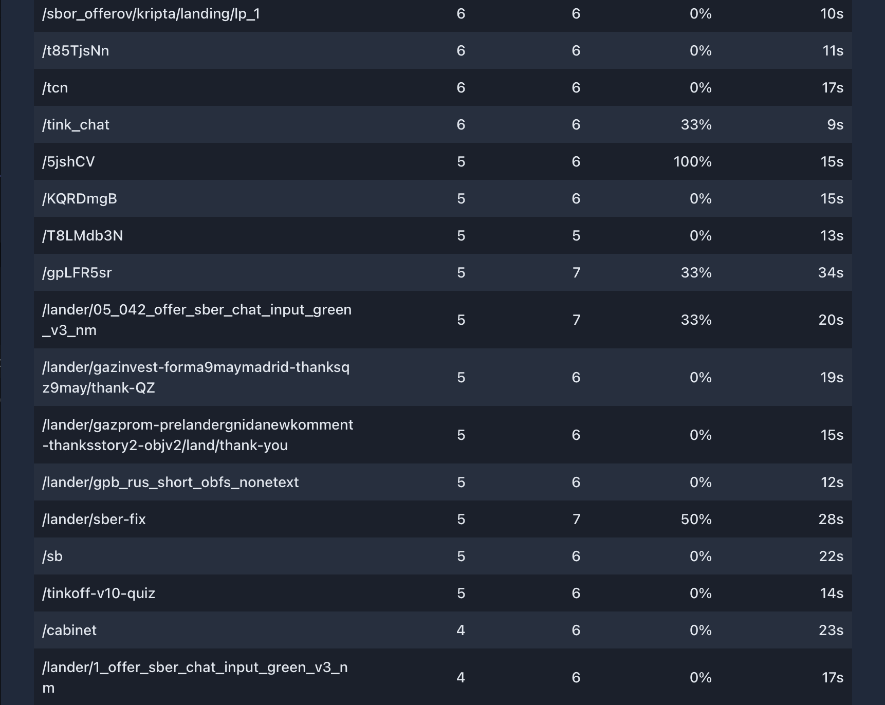 List of random Russian banks endpoints